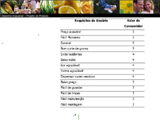    Desenho Industrial – Projeto de Produto Desenho Industrial – Projeto de Produto 