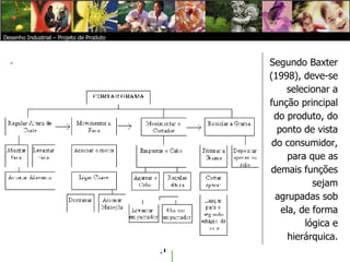    Desenho Industrial – Projeto de Produto Segundo Baxter (1998), deve-se selecionar a função principal do produto, do ponto de vista do consumidor, para que as demais funções sejam agrupadas sob ela, de forma lógica e hierárquica. Desenho Industrial – Projeto de Produto 