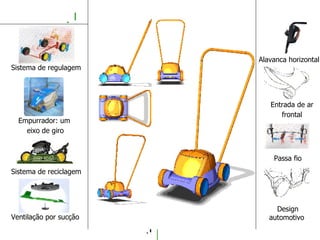   Sistema de regulagem Empurrador: um  eixo de giro Sistema de reciclagem Ventilação por sucção Entrada de ar frontal Alavanca horizontal Passa fio Design automotivo 