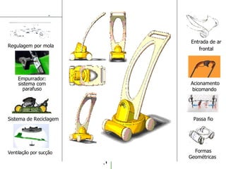   Regulagem por mola Empurrador: sistema com parafuso Sistema de Reciclagem Ventilação por sucção Acionamento bicomando Entrada de ar frontal Passa fio Formas Geométricas 