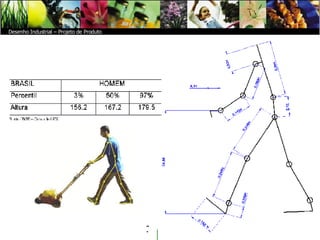   Desenho Industrial – Projeto de Produto Desenho Industrial – Projeto de Produto 