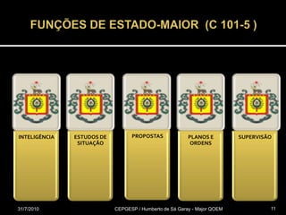 31/07/2010CEPGESP / Humberto de Sá Garay - Major QOEM11FUNÇÕES DE ESTADO-MAIOR  (C 101-5 ) 