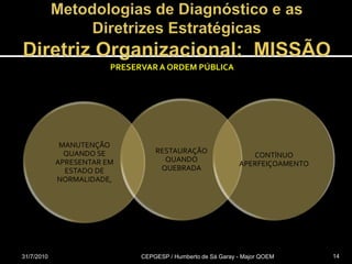 Metodologias de Diagnóstico e as Diretrizes EstratégicasDiretriz Organizacional:  MISSÃO31/07/2010CEPGESP / Humberto de Sá Garay - Major QOEM14PRESERVAR A ORDEM PÚBLICA 