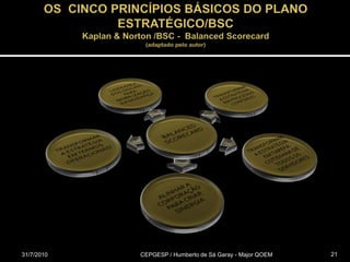 OS  CINCO PRINCÍPIOS BÁSICOS DO PLANO ESTRATÉGICO/BSCKaplan & Norton /BSC -  Balanced Scorecard(adaptado pelo autor)31/07/2010CEPGESP / Humberto de Sá Garay - Major QOEM21