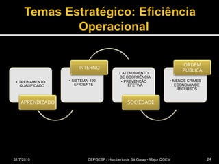 Temas Estratégico: Eficiência Operacional31/07/2010CEPGESP / Humberto de Sá Garay - Major QOEM24