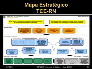 Mapa Estratégico TCE-RN31/07/2010CEPGESP / Humberto de Sá Garay - Major QOEM29