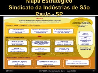 Mapa Estratégico Sindicato da Indústrias de São Paulo - SP31/07/2010CEPGESP / Humberto de Sá Garay - Major QOEM30