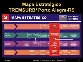 Mapa Estratégico TREMSURB/ Porto Alegre-RS31/07/2010CEPGESP / Humberto de Sá Garay - Major QOEM31