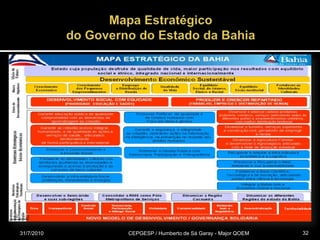 Mapa Estratégico do Governo do Estado da Bahia31/07/2010CEPGESP / Humberto de Sá Garay - Major QOEM32