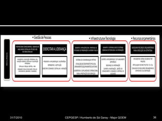 31/07/2010CEPGESP / Humberto de Sá Garay - Major QOEM36
