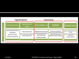 31/07/2010CEPGESP / Humberto de Sá Garay - Major QOEM38