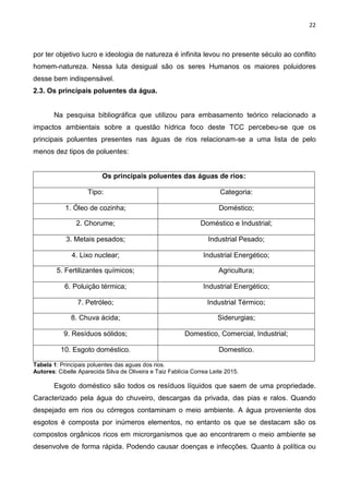 22
por ter objetivo lucro e ideologia de natureza é infinita levou no presente século ao conflito
homem-natureza. Nessa luta desigual são os seres Humanos os maiores poluidores
desse bem indispensável.
2.3. Os principais poluentes da água.
Na pesquisa bibliográfica que utilizou para embasamento teórico relacionado a
impactos ambientais sobre a questão hídrica foco deste TCC percebeu-se que os
principais poluentes presentes nas águas de rios relacionam-se a uma lista de pelo
menos dez tipos de poluentes:
Os principais poluentes das águas de rios:
Tipo: Categoria:
1. Óleo de cozinha; Doméstico;
2. Chorume; Doméstico e Industrial;
3. Metais pesados; Industrial Pesado;
4. Lixo nuclear; Industrial Energético;
5. Fertilizantes químicos; Agricultura;
6. Poluição térmica; Industrial Energético;
7. Petróleo; Industrial Térmico;
8. Chuva ácida; Siderurgias;
9. Resíduos sólidos; Domestico, Comercial, Industrial;
10. Esgoto doméstico. Domestico.
Tabela 1: Principais poluentes das aguas dos rios.
Autores: Cibelle Aparecida Silva de Oliveira e Taiz Fablícia Correa Leite 2015.
Esgoto doméstico são todos os resíduos líquidos que saem de uma propriedade.
Caracterizado pela água do chuveiro, descargas da privada, das pias e ralos. Quando
despejado em rios ou córregos contaminam o meio ambiente. A água proveniente dos
esgotos é composta por inúmeros elementos, no entanto os que se destacam são os
compostos orgânicos ricos em microrganismos que ao encontrarem o meio ambiente se
desenvolve de forma rápida. Podendo causar doenças e infecções. Quanto à política ou
 