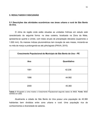 61
5. RESULTADOS E DISCUSSÃO
5.1 Descrições das atividades econômicas nas áreas urbana e rural de São Bento
do Una.
O clima da região onde estão situadas as unidades hídricas em estudo está
caracterizado da seguinte forma: na área costeira, localizada na Zona da Mata,
apresenta-se quente e úmido, com totais anuais de precipitação elevados (superiores a
1.000 mm). Os maiores índices pluviométricos tem duração de seis meses, iniciando-se
no mês de março e prolongando-se até julho/agosto (PAIVA, 2010).
Crescimento Populacional do Munícipio de São Bento do Una – PE
Ano Quantitativo
1991 42.236
1996 44.992
2000 45.360
Tabela 3: O quadro a cima mostra o Crescimento Populacional segundo dados do IBGE. Fonte: IBGE
CENSO em 2000.
Atualmente a cidade de São Bento do Una possui uma população de 45.360
habitantes bem divididos entre zona urbana e rural. Uma população rica de
conhecimentos e diversidade de saberes.
 