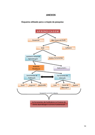 ANEXOS


Esquema utilizado para a criação da pesquisa:




                                                54
 