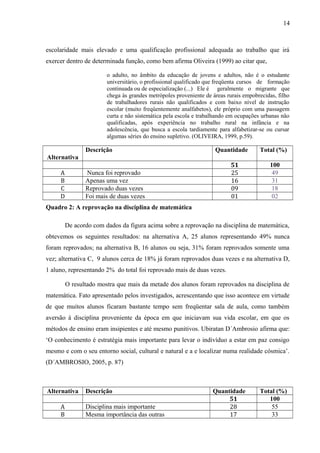 14
escolaridade mais elevado e uma qualificação profissional adequada ao trabalho que irá
exercer dentro de determinada função, como bem afirma Oliveira (1999) ao citar que,
o adulto, no âmbito da educação de jovens e adultos, não é o estudante
universitário, o profissional qualificado que freqüenta cursos de formação
continuada ou de especialização (...) Ele é geralmente o migrante que
chega às grandes metrópoles proveniente de áreas rurais empobrecidas, filho
de trabalhadores rurais não qualificados e com baixo nível de instrução
escolar (muito freqüentemente analfabetos), ele próprio com uma passagem
curta e não sistemática pela escola e trabalhando em ocupações urbanas não
qualificadas, após experiência no trabalho rural na infância e na
adolescência, que busca a escola tardiamente para alfabetizar-se ou cursar
algumas séries do ensino supletivo. (OLIVEIRA, 1999, p.59).
Alternativa
Descrição Quantidade Total (%)
51 100
A Nunca foi reprovado 25 49
B Apenas uma vez 16 31
C Reprovado duas vezes 09 18
D Foi mais de duas vezes 01 02
Quadro 2: A reprovação na disciplina de matemática
De acordo com dados da figura acima sobre a reprovação na disciplina de matemática,
obtevemos os seguintes resultados: na alternativa A, 25 alunos representando 49% nunca
foram reprovados; na alternativa B, 16 alunos ou seja, 31% foram reprovados somente uma
vez; alternativa C, 9 alunos cerca de 18% já foram reprovados duas vezes e na alternativa D,
1 aluno, representando 2% do total foi reprovado mais de duas vezes.
O resultado mostra que mais da metade dos alunos foram reprovados na disciplina de
matemática. Fato apresentado pelos investigados, acrescentando que isso acontece em virtude
de que muitos alunos ficaram bastante tempo sem freqüentar sala de aula, como também
aversão à disciplina proveniente da época em que iniciavam sua vida escolar, em que os
métodos de ensino eram insipientes e até mesmo punitivos. Ubiratan D´Ambrosio afirma que:
‘O conhecimento é estratégia mais importante para levar o indivíduo a estar em paz consigo
mesmo e com o seu entorno social, cultural e natural e a e localizar numa realidade cósmica’.
(D´AMBROSIO, 2005, p. 87)
Alternativa Descrição Quantidade Total (%)
51 100
A Disciplina mais importante 28 55
B Mesma importância das outras 17 33
 