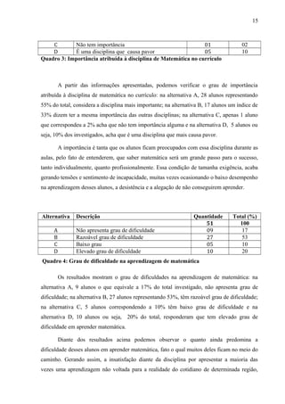 15
C Não tem importância 01 02
D É uma disciplina que causa pavor 05 10
Quadro 3: Importância atribuída à disciplina de Matemática no currículo
A partir das informações apresentadas, podemos verificar o grau de importância
atribuída à disciplina de matemática no currículo: na alternativa A, 28 alunos representando
55% do total, considera a disciplina mais importante; na alternativa B, 17 alunos um índice de
33% dizem ter a mesma importância das outras disciplinas; na alternativa C, apenas 1 aluno
que correspondeu a 2% acha que não tem importância alguma e na alternativa D, 5 alunos ou
seja, 10% dos investigados, acha que é uma disciplina que mais causa pavor.
A importância é tanta que os alunos ficam preocupados com essa disciplina durante as
aulas, pelo fato de entenderem, que saber matemática será um grande passo para o sucesso,
tanto individualmente, quanto profissionalmente. Essa condição de tamanha exigência, acaba
gerando tensões e sentimento de incapacidade, muitas vezes ocasionando o baixo desempenho
na aprendizagem desses alunos, a desistência e a alegação de não conseguirem aprender.
Alternativa Descrição Quantidade Total (%)
51 100
A Não apresenta grau de dificuldade 09 17
B Razoável grau de dificuldade 27 53
C Baixo grau 05 10
D Elevado grau de dificuldade 10 20
Quadro 4: Grau de dificuldade na aprendizagem de matemática
Os resultados mostram o grau de dificuldades na aprendizagem de matemática: na
alternativa A, 9 alunos o que equivale a 17% do total investigado, não apresenta grau de
dificuldade; na alternativa B, 27 alunos representando 53%, têm razoável grau de dificuldade;
na alternativa C, 5 alunos correspondendo a 10% têm baixo grau de dificuldade e na
alternativa D, 10 alunos ou seja, 20% do total, responderam que tem elevado grau de
dificuldade em aprender matemática.
Diante dos resultados acima podemos observar o quanto ainda predomina a
dificuldade desses alunos em aprender matemática, fato o qual muitos deles ficam no meio do
caminho. Gerando assim, a insatisfação diante da disciplina por apresentar a maioria das
vezes uma aprendizagem não voltada para a realidade do cotidiano de determinada região,
 