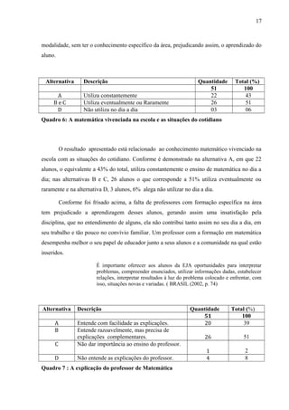 17
modalidade, sem ter o conhecimento específico da área, prejudicando assim, o aprendizado do
aluno.
Alternativa Descrição Quantidade Total (%)
51 100
A Utiliza constantemente 22 43
B e C Utiliza eventualmente ou Raramente 26 51
D Não utiliza no dia a dia 03 06
Quadro 6: A matemática vivenciada na escola e as situações do cotidiano
O resultado apresentado está relacionado ao conhecimento matemático vivenciado na
escola com as situações do cotidiano. Conforme é demonstrado na alternativa A, em que 22
alunos, o equivalente a 43% do total, utiliza constantemente o ensino de matemática no dia a
dia; nas alternativas B e C, 26 alunos o que corresponde a 51% utiliza eventualmente ou
raramente e na alternativa D, 3 alunos, 6% alega não utilizar no dia a dia.
Conforme foi frisado acima, a falta de professores com formação específica na área
tem prejudicado a aprendizagem desses alunos, gerando assim uma insatisfação pela
disciplina, que no entendimento de alguns, ela não contribui tanto assim no seu dia a dia, em
seu trabalho e tão pouco no convívio familiar. Um professor com a formação em matemática
desempenha melhor o seu papel de educador junto a seus alunos e a comunidade na qual estão
inseridos.
É importante oferecer aos alunos da EJA oportunidades para interpretar
problemas, compreender enunciados, utilizar informações dadas, estabelecer
relações, interpretar resultados à luz do problema colocado e enfrentar, com
isso, situações novas e variadas. ( BRASIL (2002, p. 74)
Alternativa Descrição Quantidade Total (%)
51 100
A Entende com facilidade as explicações. 20 39
B Entende razoavelmente, mas precisa de
explicações complementares. 26 51
C Não dar importância ao ensino do professor.
1 2
D Não entende as explicações do professor. 4 8
Quadro 7 : A explicação do professor de Matemática
 
