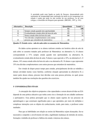 19
A ansiedade pode estar ligada ao medo de fracasso, desencadeado pelo
sentimento de incapacidade para realização da tarefa ou de insegurança em
relação à ajuda que pode ou não receber de seu professor, ou de seus
colegas, e consolidar um bloqueio para aprender. (BRASIL, 1997, p. 101)
Alternativa Descrição Quantidade Total(%)
51 100
A Sempre estuda quando tem oportunidade 16 31
B Eventualmente estuda além da hora de aula 09 18
C Nunca estuda além da hora de aula 08 16
D
Tiro dúvidas complementares com outras
pessoas que entendem de matemática 18 35
Quadro 9: Estudo extra - sala de aula sobre os assuntos de Matemática
Os dados acima apontam se os alunos realizam estudos em horários além da sala de
aula sobre os assuntos tratados pelo professor de Matemática: na alternativa A, 16 alunos
correspondendo a 31% sempre estuda quando tem oportunidade; na alternativa B,
eventualmente estuda além da hora de aula, 9 alunos o que equivale a 18%, na alternativa C, 8
alunos, 16% nunca estuda além da hora de aula e na alternativa D, 18 alunos o que representa
35% tira dúvidas complementares com outras pessoas que entendem de matemática.
Em virtude de dispor pouco tempo para estudar, principalmente devido ao trabalho e
demais atividade muitas vezes familiar, conforme situação apresentada na alternativa D, a
maior parte desses alunos, procura tirar dúvidas com uma pessoa próxima, no qual, possa
também lhe ajudar nas resoluções das questões dos exercícios.
5 CONSIDERAÇÕES FINAIS
A concepção dos objetivos propostos e das capacidades a serem desenvolvidas na EJA
depende de uma prática educativa que tenha como eixo a formação de um cidadão autônomo
e participativo. Essa prática pressupõe que os alunos sejam sujeitos de seu processo de
aprendizagem e que construam significados para o que aprendem, por meio de múltiplas e
complexas interações com os objetos de conhecimento, tendo, para tanto, o professor como
mediador.
Para que as habilidades em relação ao ensino da Matemática sejam alcançadas, faz-se
necessário o empenho e envolvimento de todos, englobando mudanças de métodos de ensino,
formação e trabalho do professor e hábitos de estudo e interesse dos alunos.
 