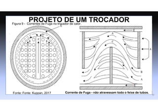 Os métodos mais utilizados para o dimensionamento de um trocador
de calor são: o método Kern e o método Bell-Delaware de acordo com
Abdelkader (2017).
O método Kern não leva em consideração as correntes de fuga e desvio no
casco, considerando que o fluido que escoa no lado do casco tem um fluxo
ideal.
O método Bell-Delaware é baseado em um modelo de fluxo que leva em
consideração as correntes de fuga e desvio no casco (Abdelkader, 2017).
PROJETO DE UM TROCADOR
17
Figura 9 - Correntes de Fuga no trocador de calor.
Fonte: Fonte: Kuppan, 2017 Corrente de Fuga - não atravessam todo o feixe de tubos.
 