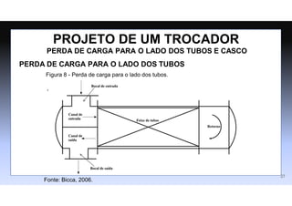PERDA DE CARGA PARA O LADO DOS TUBOS E CASCO
PERDA DE CARGA PARA O LADO DOS TUBOS
Figura 8 - Perda de carga para o lado dos tubos.
.
PROJETO DE UM TROCADOR
Fonte: Bicca, 2006.
27
 