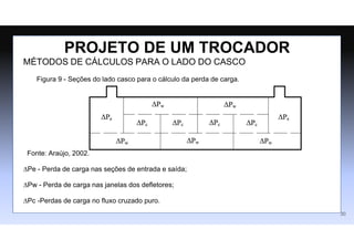 MÉTODOS DE CÁLCULOS PARA O LADO DO CASCO
Figura 9 - Seções do lado casco para o cálculo da perda de carga.
Fonte: Araújo, 2002.
∆Pe - Perda de carga nas seções de entrada e saída;
∆Pw - Perda de carga nas janelas dos deﬂetores;
∆Pc -Perdas de carga no fluxo cruzado puro.
PROJETO DE UM TROCADOR
30
 