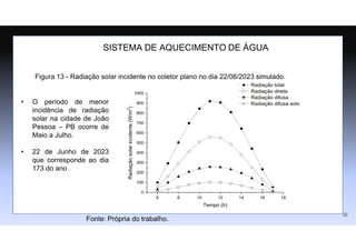 SISTEMA DE AQUECIMENTO DE ÁGUA
Figura 13 - Radiação solar incidente no coletor plano no dia 22/06/2023 simulado.
Fonte: Própria do trabalho.
• O período de menor
incidência de radiação
solar na cidade de João
Pessoa – PB ocorre de
Maio a Julho.
• 22 de Junho de 2023
que corresponde ao dia
173 do ano
36
 