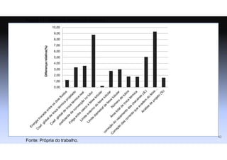 Figura 17 - Menores diferenças relativas. .
Fonte: Própria do trabalho.
0,00
1,00
2,00
3,00
4,00
5,00
6,00
7,00
8,00
9,00
10,00
Diferença
relativa(%)
42
 
