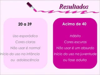 20 a 39 Uso esporádico Cores claras Não usar é normal Início do uso na infância  ou  adolescência  Acima de 40 Hábito Cores escuras Não usar é um absurdo Início do uso na juventude ou fase adulta  Resultados 