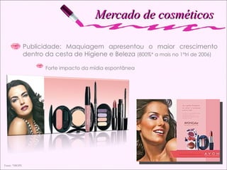 Mercado de cosméticos Publicidade: Maquiagem apresentou o maior crescimento dentro da cesta de Higiene e Beleza  (800%* a mais no 1ºtri de 2006) Forte impacto da mídia espontânea Fonte: *IBOPE 