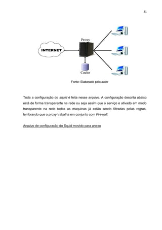 31 
Fonte: Elaborado pelo autor 
Toda a configuração do squid é feita nesse arquivo. A configuração descrita abaixo está de forma transparente na rede ou seja assim que o serviço e ativado em modo transparente na rede todas as maquinas já estão sendo filtradas pelas regras, lembrando que o proxy trabalha em conjunto com Firewall. 
Arquivo de configuração do Squid movido para anexo 
 