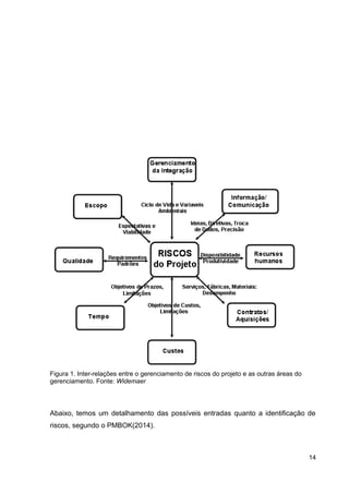 Gerenciamento de riscos em projetos de construção civil. | DOC