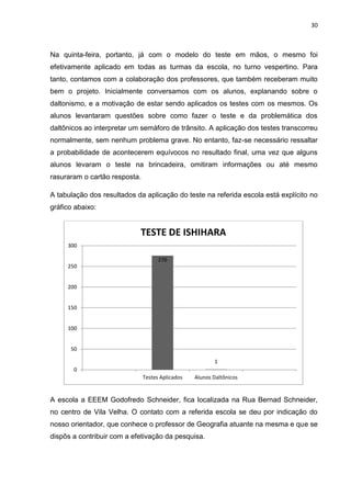 30
Na quinta-feira, portanto, já com o modelo do teste em mãos, o mesmo foi
efetivamente aplicado em todas as turmas da escola, no turno vespertino. Para
tanto, contamos com a colaboração dos professores, que também receberam muito
bem o projeto. Inicialmente conversamos com os alunos, explanando sobre o
daltonismo, e a motivação de estar sendo aplicados os testes com os mesmos. Os
alunos levantaram questões sobre como fazer o teste e da problemática dos
daltônicos ao interpretar um semáforo de trânsito. A aplicação dos testes transcorreu
normalmente, sem nenhum problema grave. No entanto, faz-se necessário ressaltar
a probabilidade de acontecerem equívocos no resultado final, uma vez que alguns
alunos levaram o teste na brincadeira, omitiram informações ou até mesmo
rasuraram o cartão resposta.
A tabulação dos resultados da aplicação do teste na referida escola está explícito no
gráfico abaixo:
A escola a EEEM Godofredo Schneider, fica localizada na Rua Bernad Schneider,
no centro de Vila Velha. O contato com a referida escola se deu por indicação do
nosso orientador, que conhece o professor de Geografia atuante na mesma e que se
dispôs a contribuir com a efetivação da pesquisa.
276
1
0
50
100
150
200
250
300
Testes Aplicados Alunos Daltônicos
TESTE DE ISHIHARA
 
