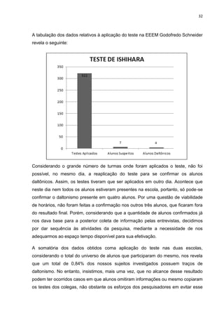 32
A tabulação dos dados relativos à aplicação do teste na EEEM Godofredo Schneider
revela o seguinte:
Considerando o grande número de turmas onde foram aplicados o teste, não foi
possível, no mesmo dia, a reaplicação do teste para se confirmar os alunos
daltônicos. Assim, os testes tiveram que ser aplicados em outro dia. Acontece que
neste dia nem todos os alunos estiveram presentes na escola, portanto, só pode-se
confirmar o daltonismo presente em quatro alunos. Por uma questão de viabilidade
de horários, não foram feitas a confirmação nos outros três alunos, que ficaram fora
do resultado final. Porém, considerando que a quantidade de alunos confirmados já
nos dava base para a posterior coleta de informação pelas entrevistas, decidimos
por dar sequência às atividades da pesquisa, mediante a necessidade de nos
adequarmos ao espaço tempo disponível para sua efetivação.
A somatória dos dados obtidos coma aplicação do teste nas duas escolas,
considerando o total do universo de alunos que participaram do mesmo, nos revela
que um total de 0,84% dos nossos sujeitos investigados possuem traços de
daltonismo. No entanto, insistimos, mais uma vez, que no alcance desse resultado
podem ter ocorridos casos em que alunos omitiram informações ou mesmo copiaram
os testes dos colegas, não obstante os esforços dos pesquisadores em evitar esse
 