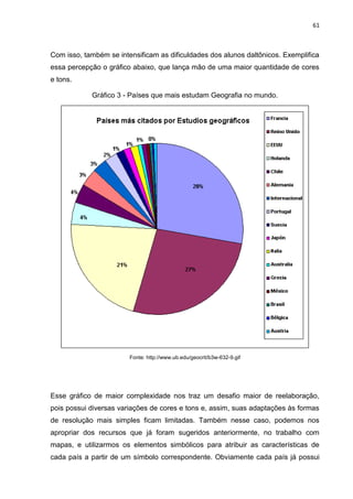 61
Com isso, também se intensificam as dificuldades dos alunos daltônicos. Exemplifica
essa percepção o gráfico abaixo, que lança mão de uma maior quantidade de cores
e tons.
Gráfico 3 - Países que mais estudam Geografia no mundo.
Fonte: http://www.ub.edu/geocrit/b3w-632-9.gif
Esse gráfico de maior complexidade nos traz um desafio maior de reelaboração,
pois possui diversas variações de cores e tons e, assim, suas adaptações às formas
de resolução mais simples ficam limitadas. Também nesse caso, podemos nos
apropriar dos recursos que já foram sugeridos anteriormente, no trabalho com
mapas, e utilizarmos os elementos simbólicos para atribuir as características de
cada país a partir de um símbolo correspondente. Obviamente cada país já possui
 