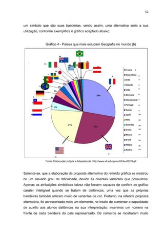 62
um símbolo que são suas bandeiras, sendo assim, uma alternativa seria a sua
utilização, conforme exemplifica o gráfico adaptado abaixo:
Gráfico 4 - Países que mais estudam Geografia no mundo (b)
Fonte: Elaboração própria e Adaptado de: http://www.ub.edu/geocrit/b3w-632-9.gif
Salienta-se, que a elaboração da proposta alternativa do referido gráfico se mostrou
de um elevado grau de dificuldade, devido às diversas variantes que possuímos.
Apenas as atribuições simbólicas talvez não fossem capazes de conferir ao gráfico
caráter inteligível quando se tratam de daltônicos, uma vez que as próprias
bandeiras também utilizam muito de variantes de cor. Portanto, na referida proposta
alternativa, foi acrescentado mais um elemento, no intuito de aumentar a capacidade
de auxílio aos alunos daltônicos na sua interpretação: inserimos um número na
frente de cada bandeira do país representado. Os números se mostraram muito
 