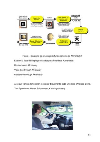 64
Figura – Diagrama de processo do funcionamento do ARTOOLKIT
Existem 3 tipos de Displays utilizados para Realidade Aumentada:
Monitor based AR display
Video See-through AR display
Optical See-through AR display
A seguir vamos demonstrar e explicar brevemente cada um deles (Andreas Berre,
Tom Syverinsen, Marten Saiomonsen, Karin Ingvaldsen):
 