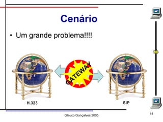 Cenário Um grande problema!!!! H.323 SIP GATEWAY 