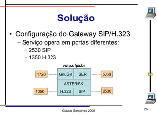 Solução Configuração do Gateway SIP/H.323 Serviço opera em portas diferentes: 2530 SIP 1350 H.323 SER GnuGK ASTERISK H.323 SIP 1720 1350 5060 2530 voip.ufpa.br 