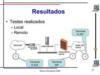 Resultados Testes realizados Local Remoto Terminal H.323 Terminal H.323 Terminal SIP 