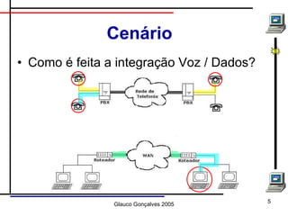 Cenário Como é feita a integração Voz / Dados? 