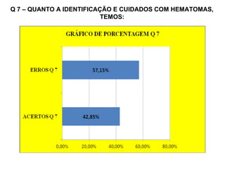 Q 7 – QUANTO A IDENTIFICAÇÃO E CUIDADOS COM HEMATOMAS,
TEMOS:
 