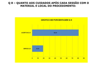 Q 8 – QUANTO AOS CUIDADOS APÓS CADA SESSÃO COM O
MATERIAL E LOCAL DO PROCEDIMENTO:
 