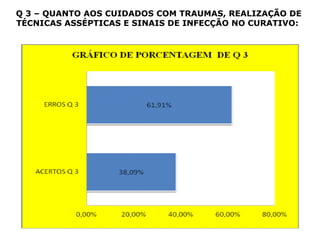 Q 3 – QUANTO AOS CUIDADOS COM TRAUMAS, REALIZAÇÃO DE
TÉCNICAS ASSÉPTICAS E SINAIS DE INFECÇÃO NO CURATIVO:
 