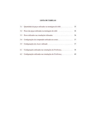 LISTA DE TABELAS
3.1 Quantidade de peças utilizadas na montagem do robô. . . . . . . . . . 35
3.2 Pesos das peças utilizadas na montagem do robô. . . . . . . . . . . . 36
3.3 Pesos utilizados nas simulações efetuadas. . . . . . . . . . . . . . . . 36
3.4 Conﬁgurações do computador utilizado nos testes. . . . . . . . . . . . 37
3.5 Conﬁgurações do cluster utilizado . . . . . . . . . . . . . . . . . . . 37
4.1 Conﬁgurações utilizadas nas simulações do Problema1. . . . . . . . . 38
4.2 Conﬁgurações utilizadas nas simulações do Problema2. . . . . . . . . 40
 