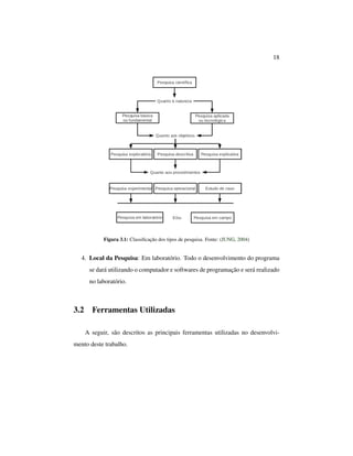 18
Figura 3.1: Classiﬁcação dos tipos de pesquisa. Fonte: (JUNG, 2004)
4. Local da Pesquisa: Em laboratório. Todo o desenvolvimento do programa
se dará utilizando o computador e softwares de programação e será realizado
no laboratório.
3.2 Ferramentas Utilizadas
A seguir, são descritos as principais ferramentas utilizadas no desenvolvi-
mento deste trabalho.
 