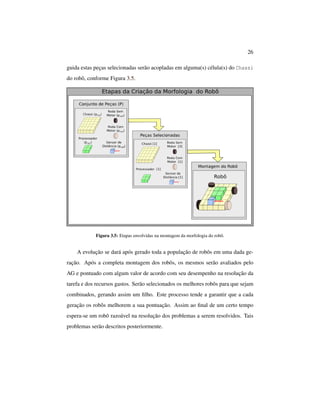 26
guida estas peças selecionadas serão acopladas em alguma(s) célula(s) do Chassi
do robô, conforme Figura 3.5.
Figura 3.5: Etapas envolvidas na montagem da morfologia do robô.
A evolução se dará após gerado toda a população de robôs em uma dada ge-
ração. Após a completa montagem dos robôs, os mesmos serão avaliados pelo
AG e pontuado com algum valor de acordo com seu desempenho na resolução da
tarefa e dos recursos gastos. Serão selecionados os melhores robôs para que sejam
combinados, gerando assim um ﬁlho. Este processo tende a garantir que a cada
geração os robôs melhorem a sua pontuação. Assim ao ﬁnal de um certo tempo
espera-se um robô razoável na resolução dos problemas a serem resolvidos. Tais
problemas serão descritos posteriormente.
 