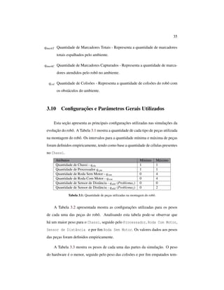 35
qmarkT Quantidade de Marcadores Totais - Representa a quantidade de marcadores
totais espalhados pelo ambiente.
qmarkC Quantidade de Marcadores Capturados - Representa a quantidade de marca-
dores atendidos pelo robô no ambiente.
qcol Quantidade de Colisões - Representa a quantidade de colisões do robô com
os obstáculos do ambiente.
3.10 Conﬁgurações e Parâmetros Gerais Utilizados
Esta seção apresenta as principais conﬁgurações utilizadas nas simulações da
evolução do robô. A Tabela 3.1 mostra a quantidade de cada tipo de peças utilizada
na montagem do robô. Os intervalos para a quantidade mínima e máxima de peças
foram deﬁnidos empiricamente, tendo como base a quantidade de células presentes
no Chassi.
Atributos Mínimo Máximo
Quantidade de Chassi - qchs 1 1
Quantidade de Processador qcpu 1 1
Quantidade de Roda Sem Motor - qrsm 0 4
Quantidade de Roda Com Motor - qrcm 0 4
Quantidade de Sensor de Distância - qsdd (Problema1) 0 0
Quantidade de Sensor de Distância - qsdd (Problema2) 0 2
Tabela 3.1: Quantidade de peças utilizadas na montagem do robô.
A Tabela 3.2 apresentada mostra as conﬁgurações utilizadas para os pesos
de cada uma das peças do robô. Analisando esta tabela pode-se observar que
há um maior peso para o Chassi, seguido pelo Processador, Roda Com Motor,
Sensor de Distância e por ﬁm Roda Sem Motor. Os valores dados aos pesos
das peças foram deﬁnidos empiricamente.
A Tabela 3.3 mostra os pesos de cada uma das partes da simulação. O peso
do hardware é o menor, seguido pelo peso das colisões e por ﬁm empatados tem-
 