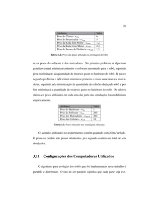 36
Atributos Valor
Peso do Chassi - wchs 6
Peso do Processador - wcpu 4
Peso da Roda Sem Motor - wrsm 1,2
Peso da Roda Com Motor - wrcm 2,4
Peso do Sensor de Distância - wsdd 1,5
Tabela 3.2: Pesos das peças utilizadas na montagem do robô.
se os pesos do software e dos marcadores. No primeiro problema o algoritmo
genético tentará minimizar primeiro o software encontrado para o robô, seguindo
pela minimização da quantidade de recursos gasto no hardware do robô. Já para o
segundo problema o AG tentará minimizar primeiro o custo associado aos marca-
dores, seguindo pela minimização da quantidade de colisões dada pelo robô e por
ﬁm minimizará a quantidade de recursos gasto no hardware do robô. Os valores
dados aos pesos utilizados em cada uma das parte das simulações foram deﬁnidos
empiricamente.
Atributos Valor
Peso do Hardware - whw 1
Peso do Software - wsw 200
Peso dos Marcadores - wmark 200
Peso das Colisões - wcol 10
Tabela 3.3: Pesos utilizados nas simulações efetuadas.
Os cenários utilizados nos experimentos contém quadrado com 200ud de lado.
O primeiro cenário não possui obstáculos, já o segundo contém um total de seis
obstáculos.
3.11 Conﬁgurações dos Computadores Utilizados
O algoritmo para evolução dos robôs que foi implementado neste trabalho é
paralelo e distribuído. O fato de ser paralelo signiﬁca que cada parte seja exe-
 
