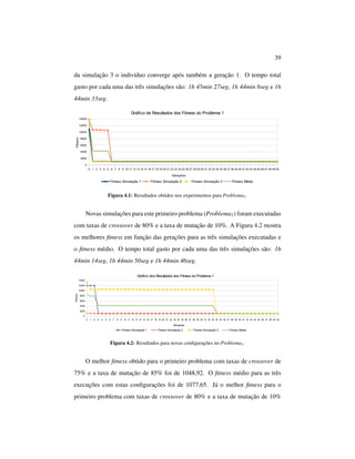 39
da simulação 3 o indivíduo converge após também a geração 1. O tempo total
gasto por cada uma das três simulações são: 1h 45min 27seg, 1h 44min 6seg e 1h
44min 33seg.
Figura 4.1: Resultados obtidos nos experimentos para Problema1.
Novas simulações para este primeiro problema (Problema1) foram executadas
com taxas de crossover de 80% e a taxa de mutação de 10%. A Figura 4.2 mostra
os melhores ﬁtness em função das gerações para as três simulações executadas e
o ﬁtness médio. O tempo total gasto por cada uma das três simulações são: 1h
44min 14seg, 1h 44min 50seg e 1h 44min 46seg.
Figura 4.2: Resultados para novas conﬁgurações no Problema1.
O melhor ﬁtness obtido para o primeiro problema com taxas de crossover de
75% e a taxa de mutação de 85% foi de 1048,92. O ﬁtness médio para as três
execuções com estas conﬁgurações foi de 1077,65. Já o melhor ﬁtness para o
primeiro problema com taxas de crossover de 80% e a taxa de mutação de 10%
 