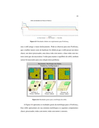 41
Figura 4.3: Resultados obtidos nos experimentos para Problema2.
reta o robô atinge o maior deslocamento. Pode-se observar para este Problema1
que o melhor menor custo de hardware foi obtido já que o robô possui um único
chassi, um único processador, uma única roda com motor, e duas rodas sem mo-
tores (note que são necessárias 3 rodas para manter o equilíbrio do robô), nenhum
sensor foi necessário para esta solução deste problema.
Figura 4.4: Resultados gerais para a morfologia dos robôs.
A Figura 4.6 apresenta os resultados gerais da morfologia para o Problema2.
Este robôs apresentam em sua estrutura morfologica os seguintes componentes:
chassi, processador, rodas com motor, rodas sem motor e sensores.
 